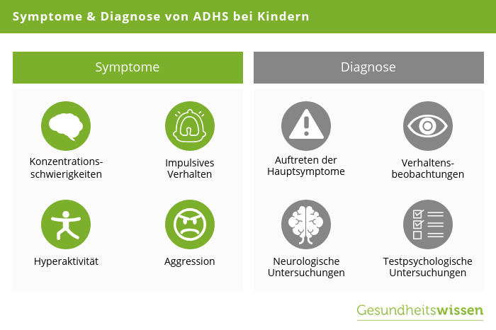 Symptome und Diagnose von ADHS