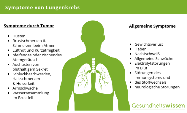 Lungenkrebs Ursachen