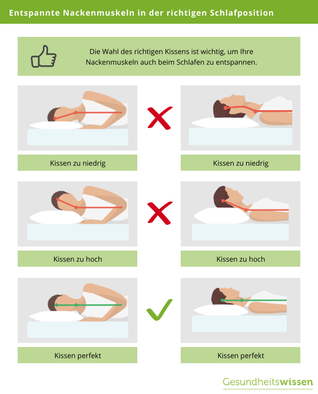 Richtige Schlafpositionen zur Schonung von Nackenmuskeln